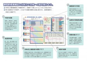 2018年度静岡新標準模試個人成績表